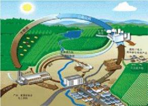 中國能建天津電建中標(biāo)首個(gè)生物質(zhì)發(fā)電EPC工程