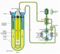 西屋電氣公司和意大利幾家機構合作開發(fā)鉛冷快堆