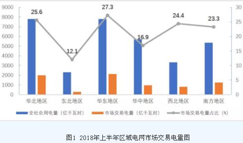 中電聯：上半年大型發電集團合計市場交易電量4927億千瓦時