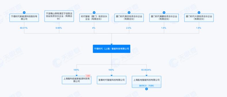 超百億估值在望！寧德時代旗下“時代智能”即將完成首輪融資